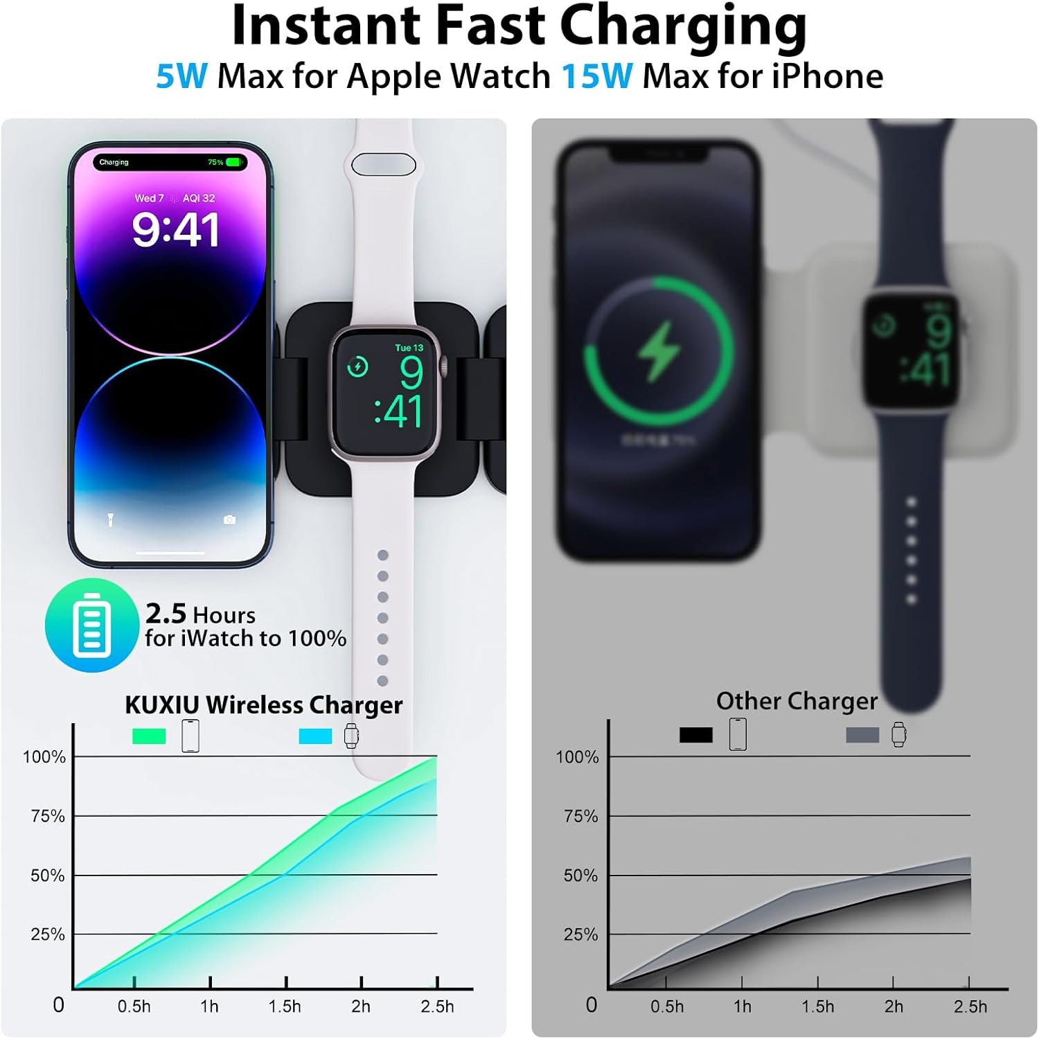Foldable 3 in 1 Fast Wireless  - Wireless Charger 3 In 1 评论和价格