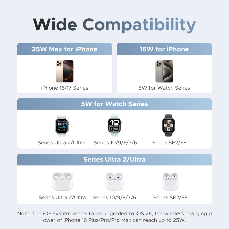 UGREEN Qi2 25W MAX Magnetic Wi - Wireless Charger 3 In 1 评论和价格