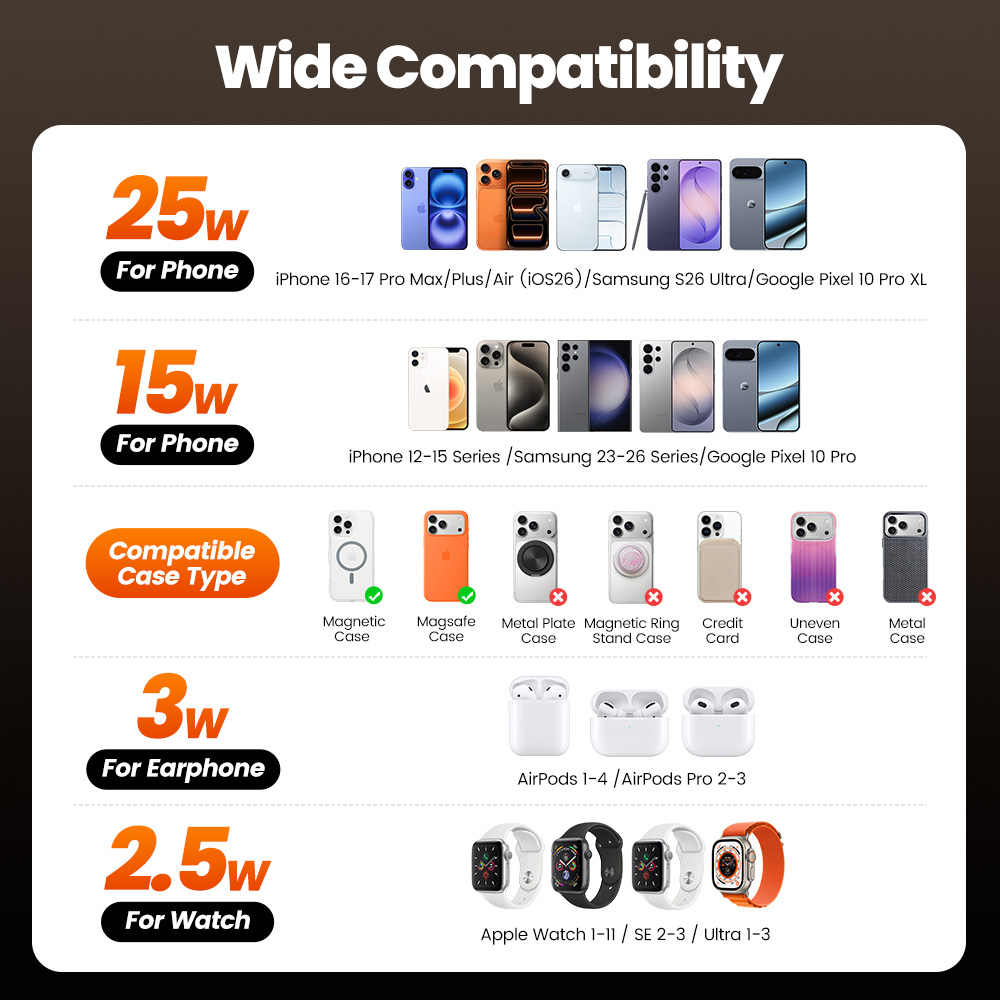 Toocki QI2.2 25W Wireless Char - Wireless Charger 3 In 1 评论和价格